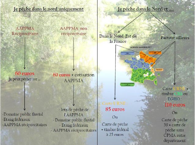 Foire Aux Questions